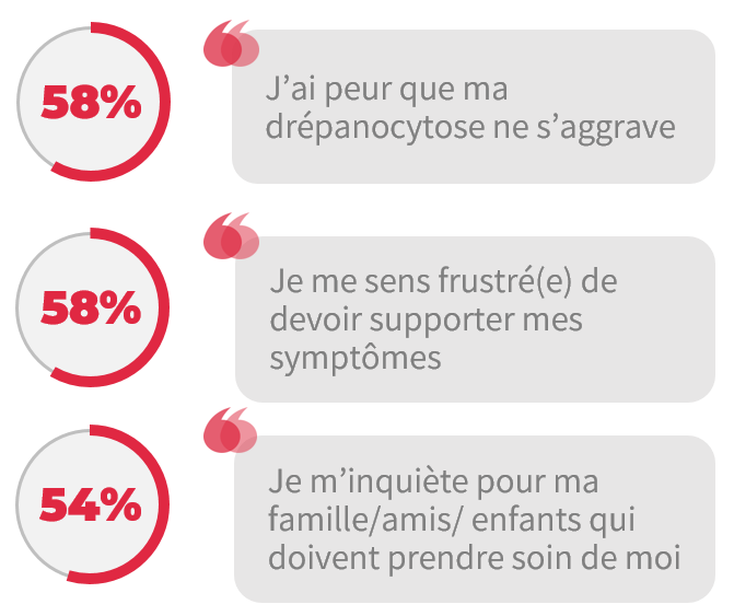 Témoignages des patients